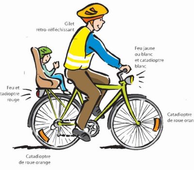 equipement-du-velo-profil-768x607